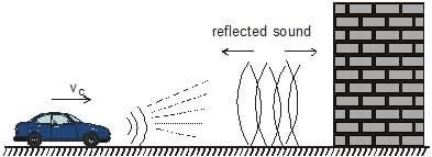 Reflected sound